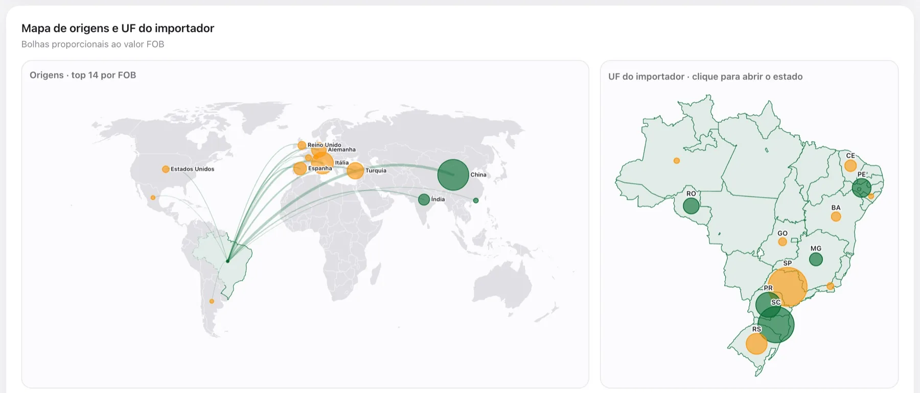 Mapa mundial das origens e mapa do Brasil com os estados importadores